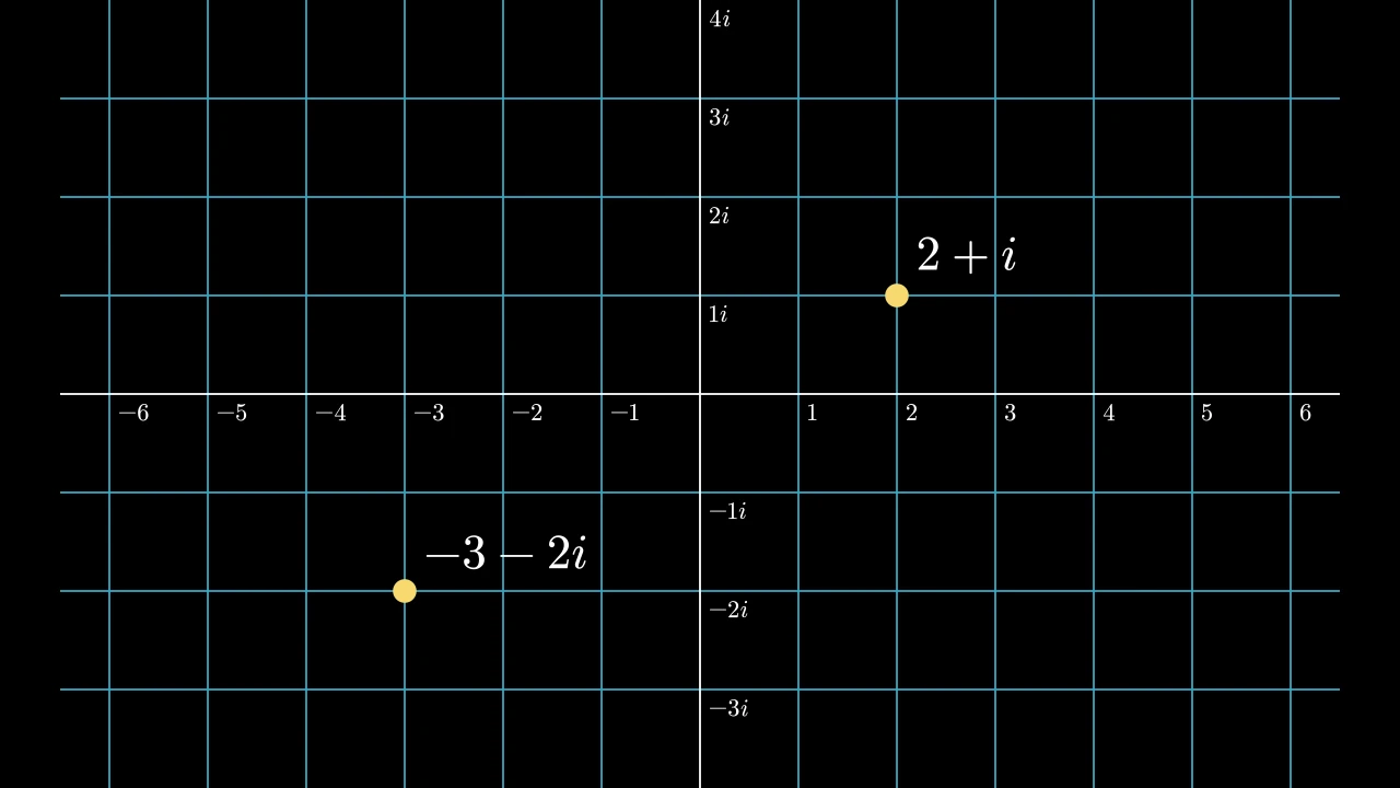 ComplexPlaneExample