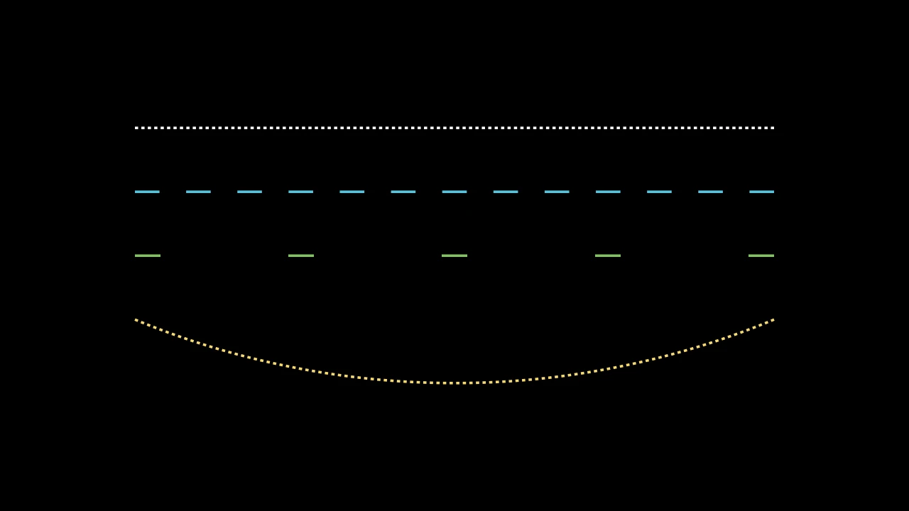 DashedLineExample