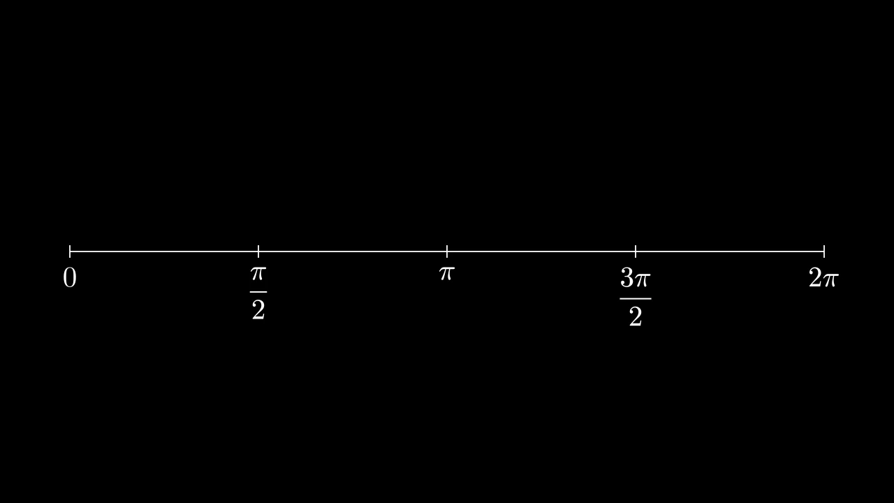NumberLineAddLabelsExample