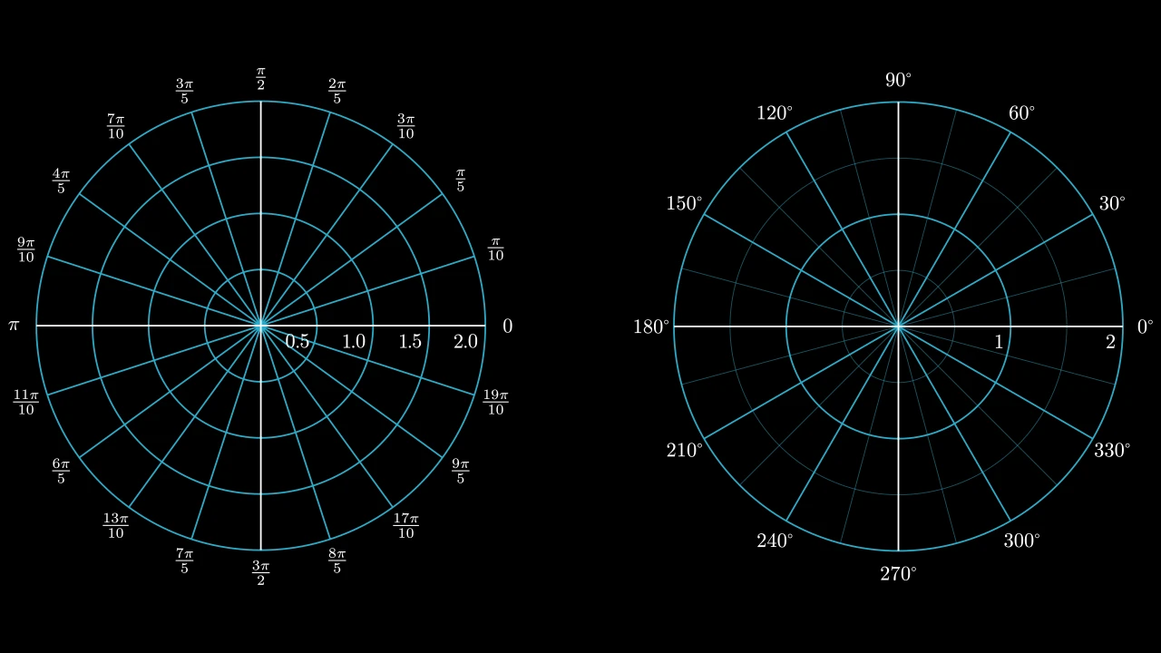 PolarPlaneExample