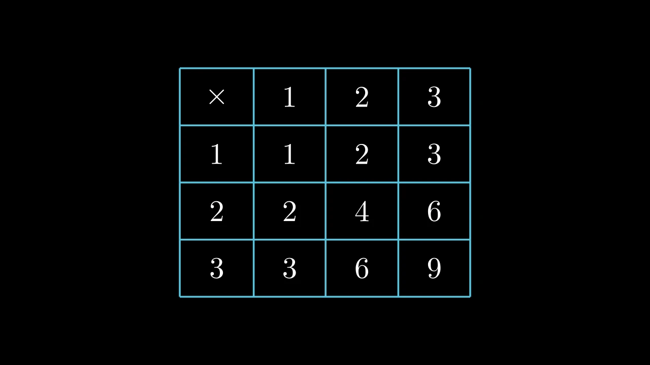 TableExample