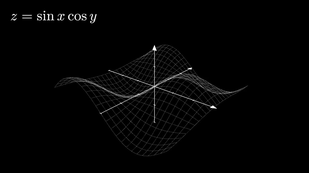 ThreeDSceneExample